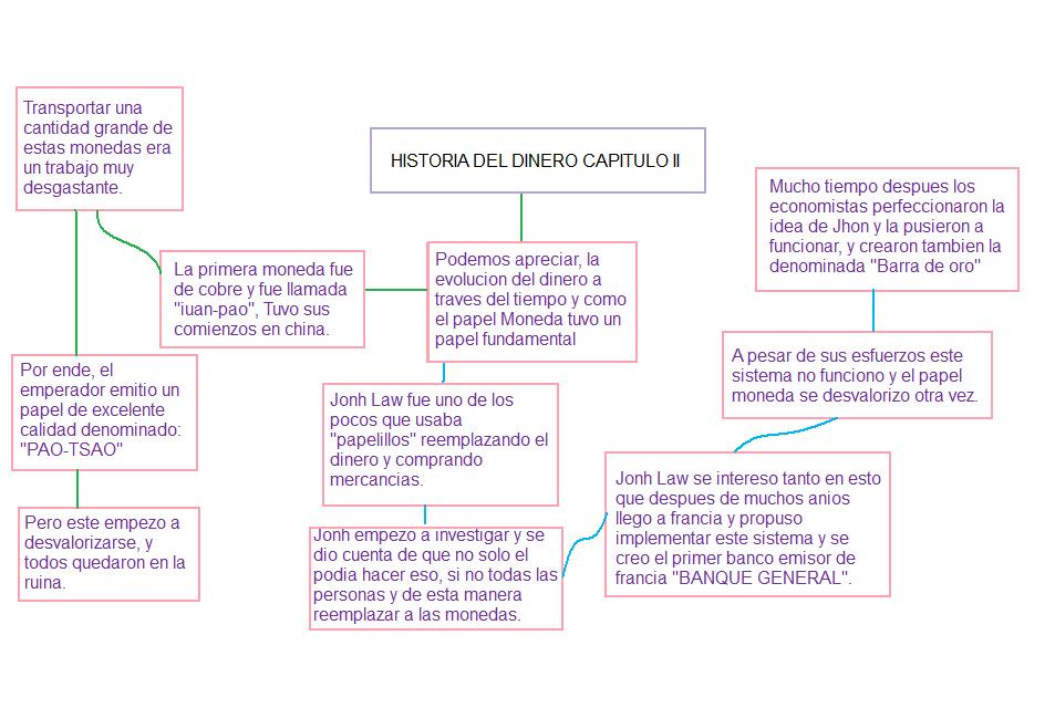 La Historia Del Dinero Mapa Conceptual agrupar prestamos bbva La Historia Del Dinero Mapa Conceptual agrupar prestamos bbva